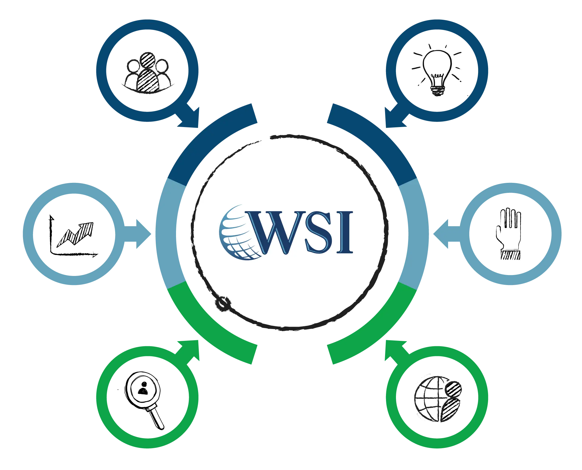 WSI-Core-Values