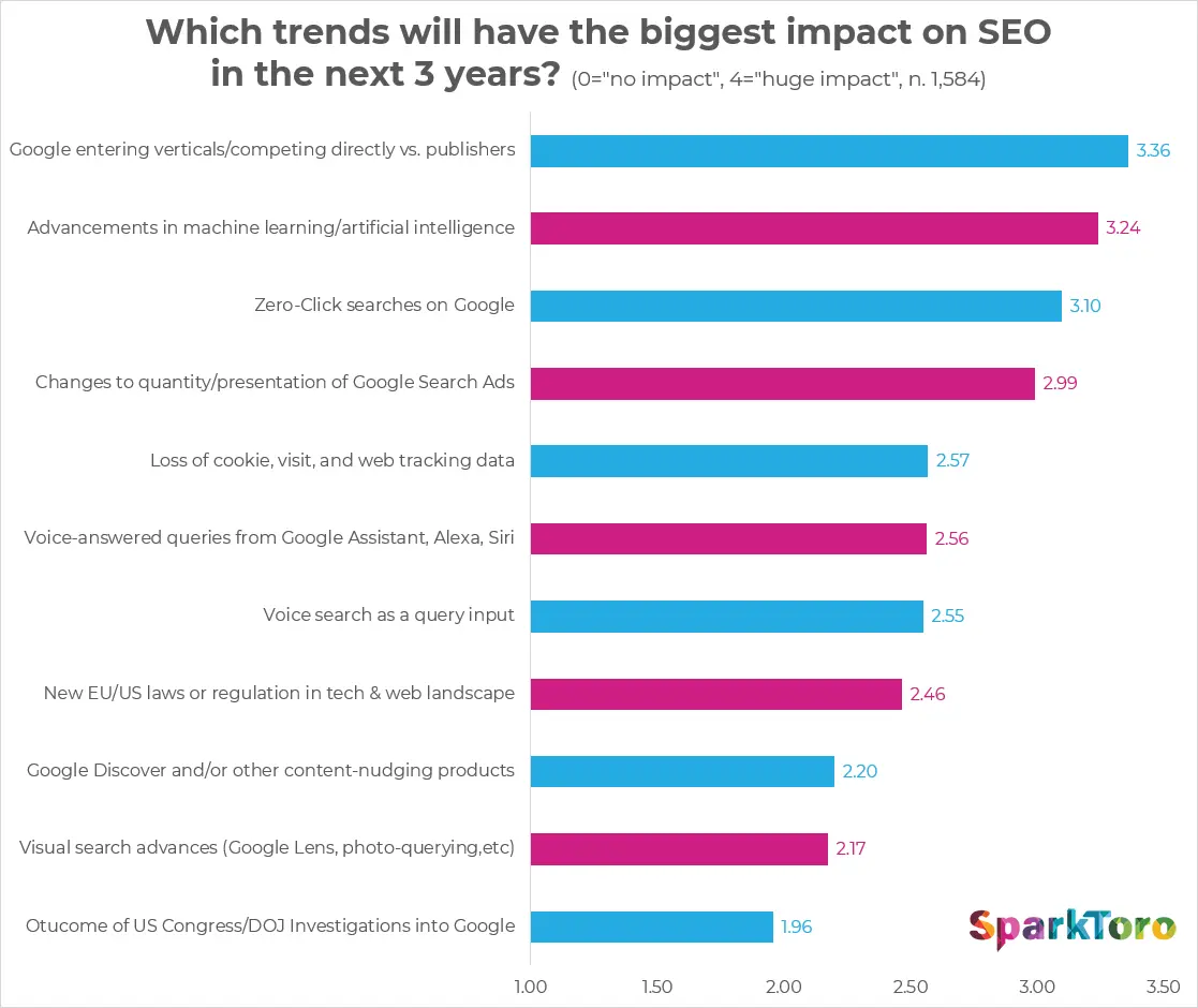 trends-impacting-seo-2019